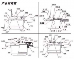 高压锅的特点与构造
